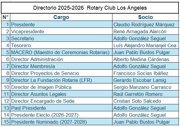 Directorio 2025 2026